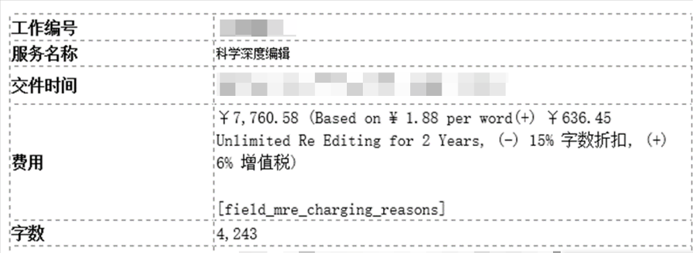 中科院1区论文首投心得——跨学科研究更需要成熟的期刊论文润色插图