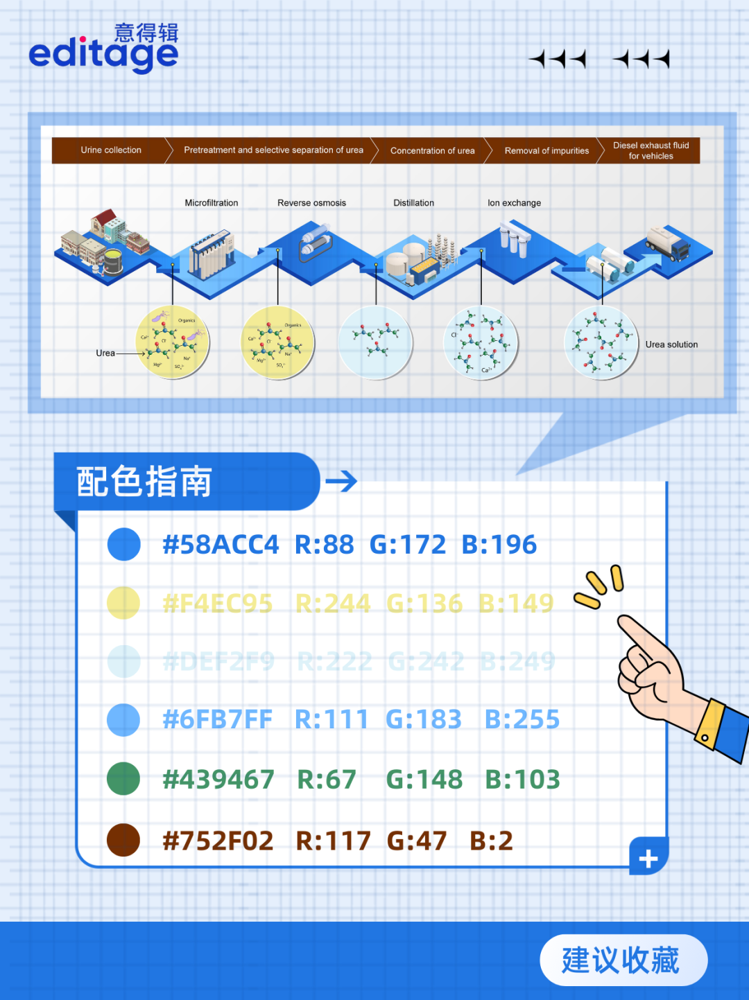 一眼惊艳导师的科研绘图插图1