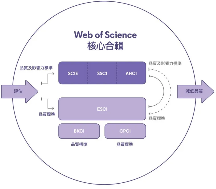 期刊影响因子被镇压了，还能投吗？插图