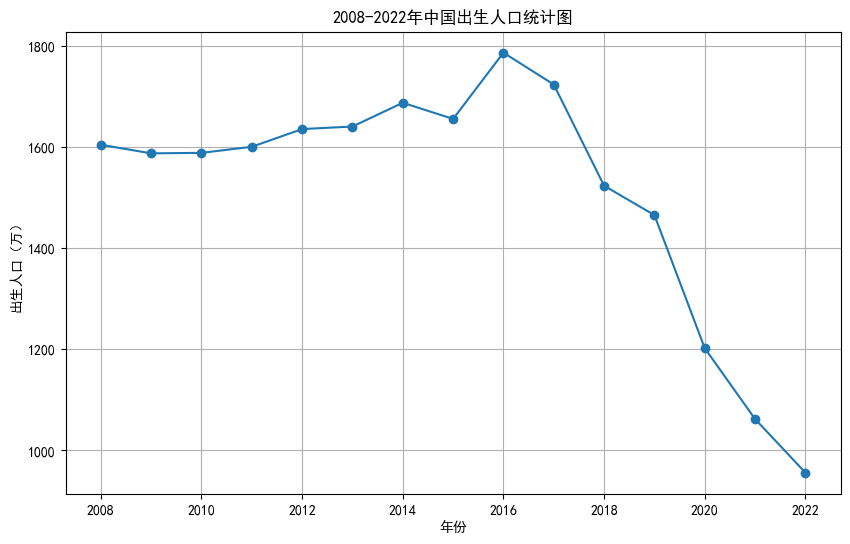 教师缩编下岗潮，肯定不会波及大学老师？插图1