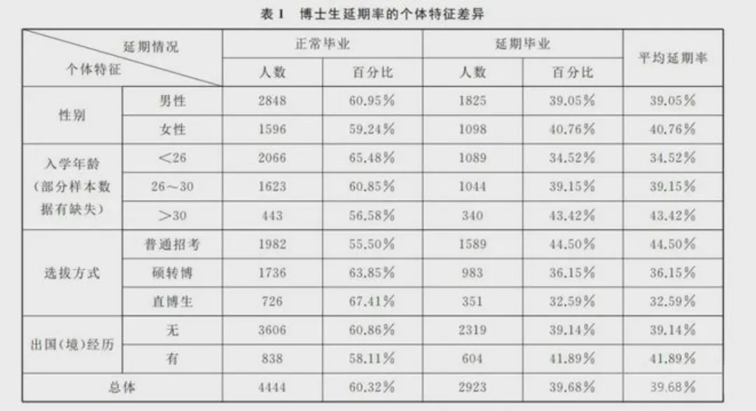 当延毕成为常态，博士学制四年到底够不够，该延长吗？插图1