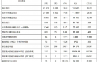 国自然资助力度并不大，为何高校和研究院如此看重呢？缩略图