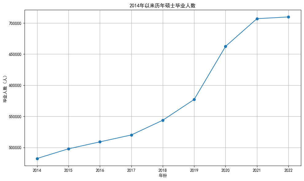 十年以后学历会贬值成什么样子？插图