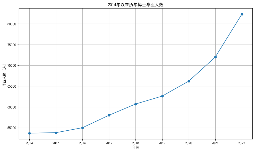 十年以后学历会贬值成什么样子？插图1